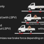 LSPV (Load Sensing Proportional Valve)