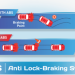 Anti Lock Braking System