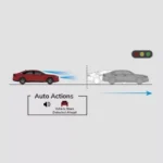 Lead Car Departure Notification System (LCDN)