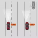 Auto High Beam with Adaptive Driving Beam (AHB with ADB)