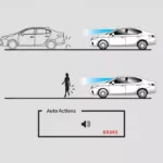 Collision Mitigation Brake System TM (CMBS)